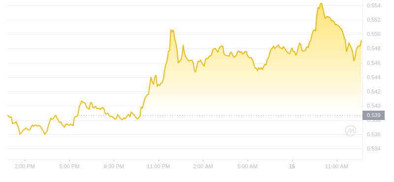 2024年10月15日瑞波币价格
